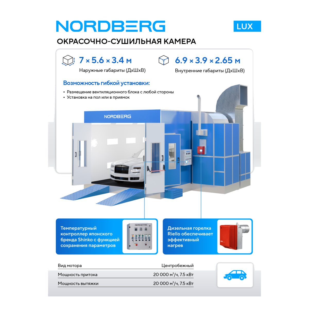 Покрасочная камера NORDBERG LUX