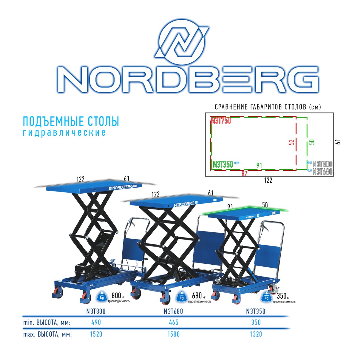 Стол подъемный гидравлический, 350 кг NORDBERG N3T350