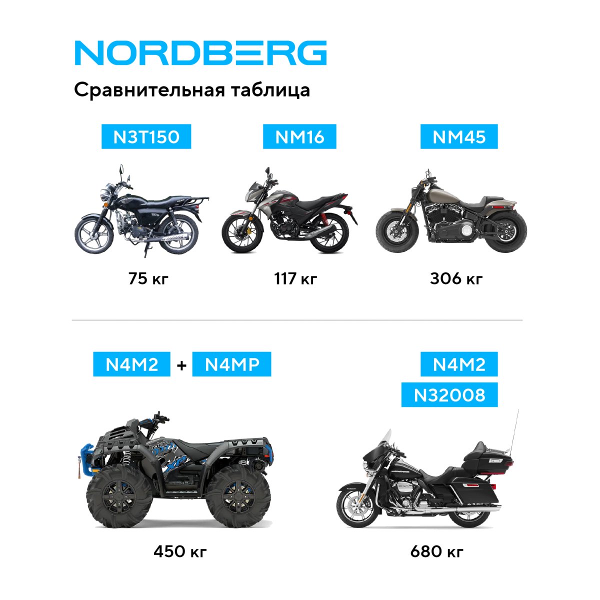 Мотодомкрат подкатной, 680 кг NORDBERG N32008