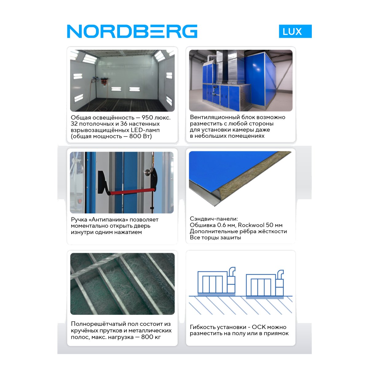 Покрасочная камера NORDBERG LUX