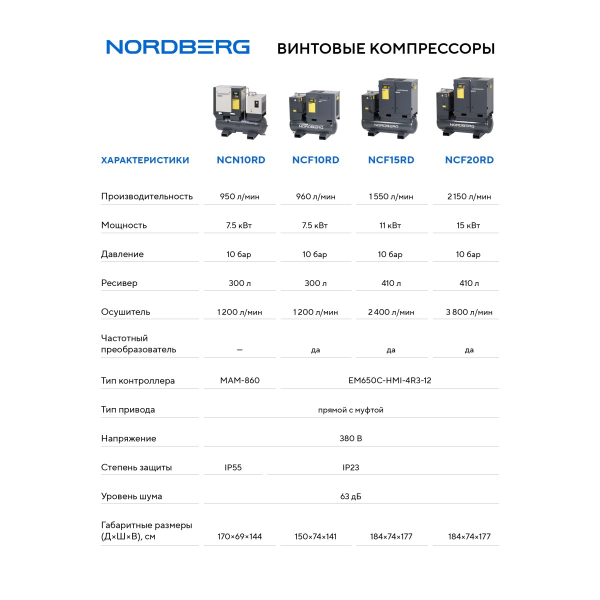 Компрессор винтовой, 11 кВт, 10 бар, 1550 л/мин, ресивер 410 л, с частотным преобразователем, осушитель NORDBERG NCF15RD