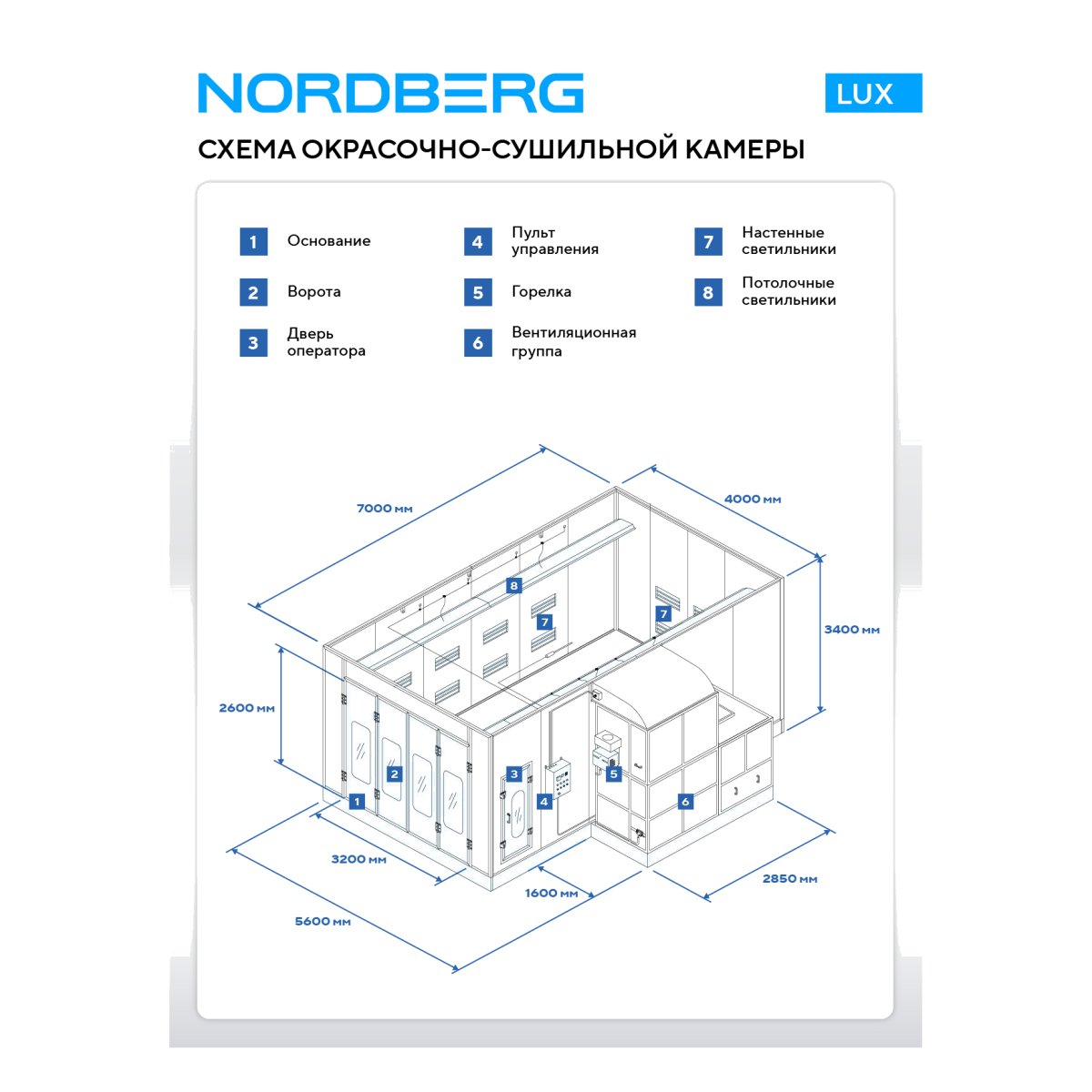 Покрасочная камера NORDBERG LUX