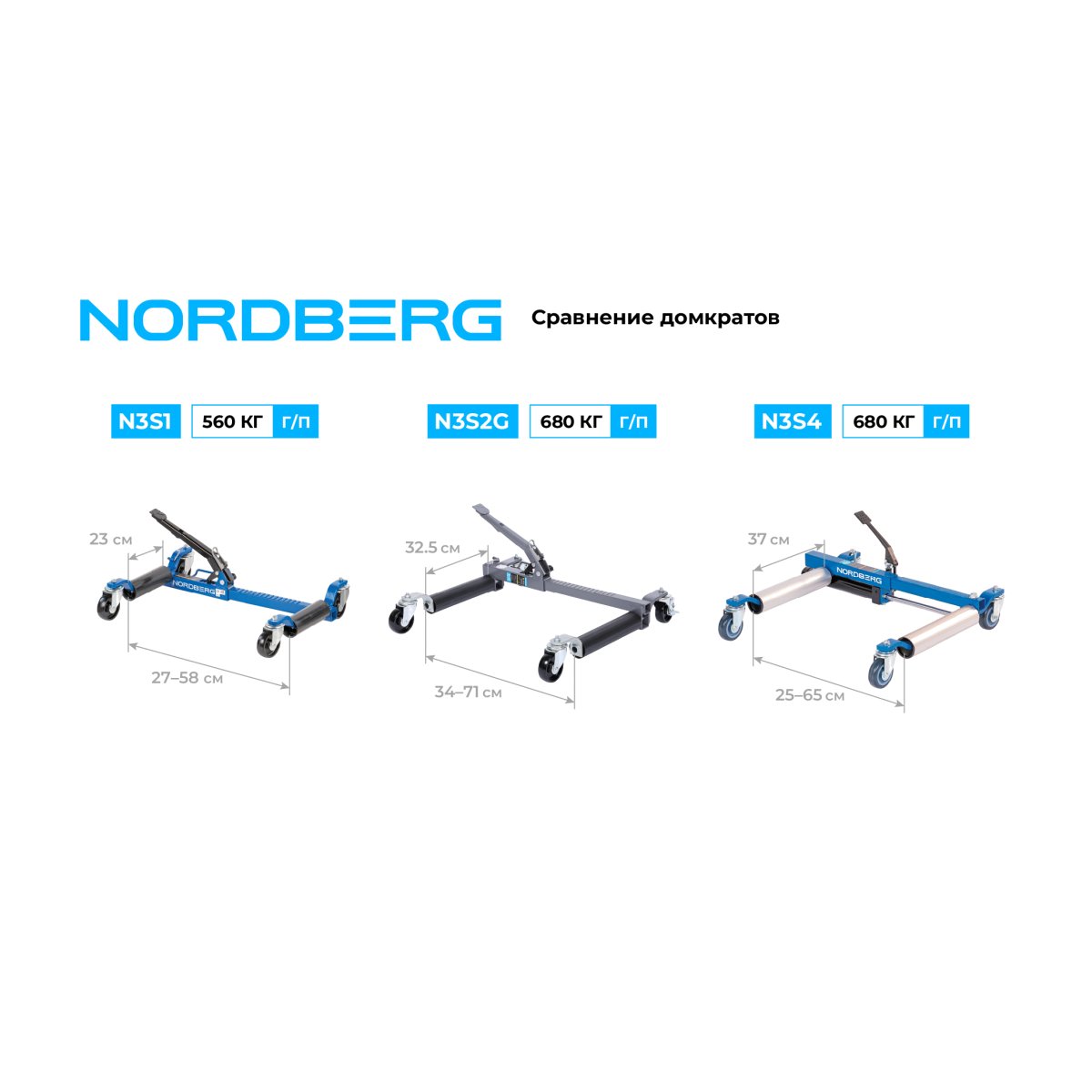 Тележка механическая для перемещения автомобиля NORDBERG N3S2G