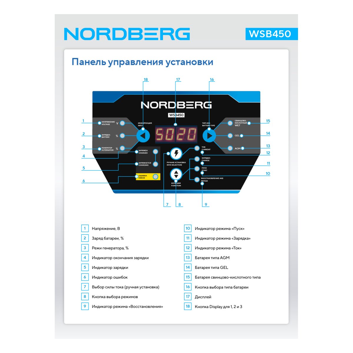Пуско-зарядное интеллектуальное устройство 12/24 В, 250 A NORDBERG WSB450