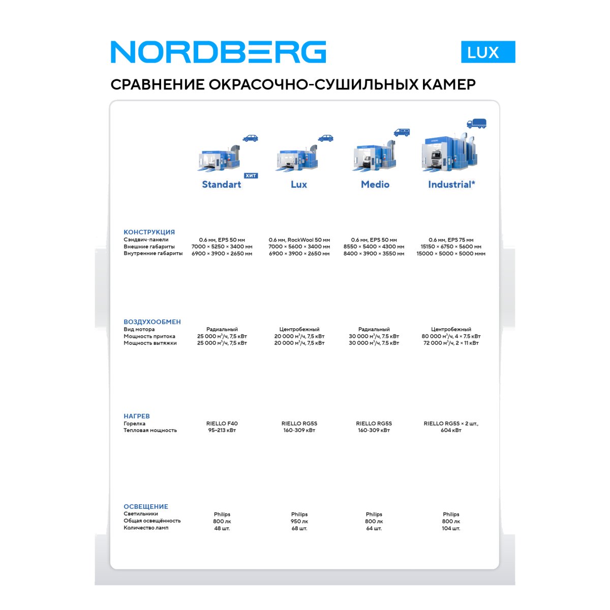 Покрасочная камера NORDBERG LUX