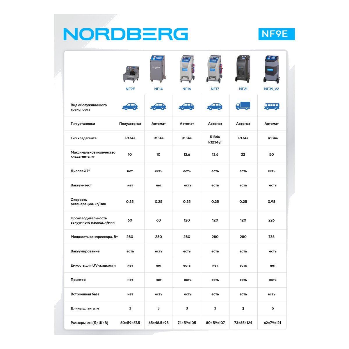 Установка полуавтоматическая для заправки автомобильных кондиционеров NORDBERG NF9E