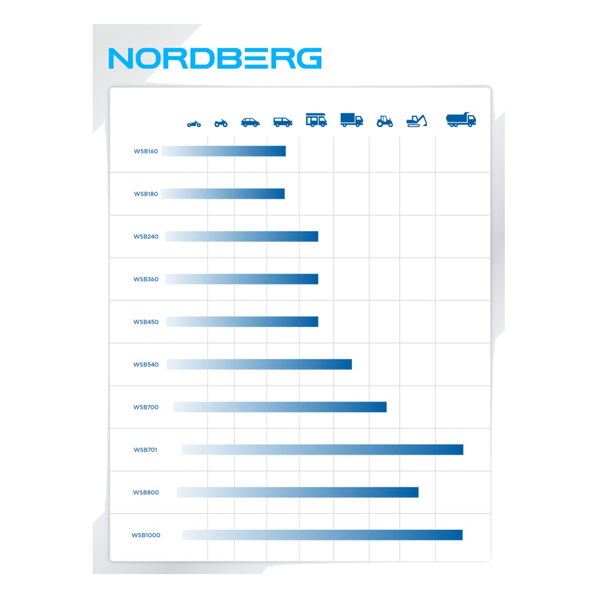 Пуско-зарядное интеллектуальное устройство 12/24 В, 250 A NORDBERG WSB450
